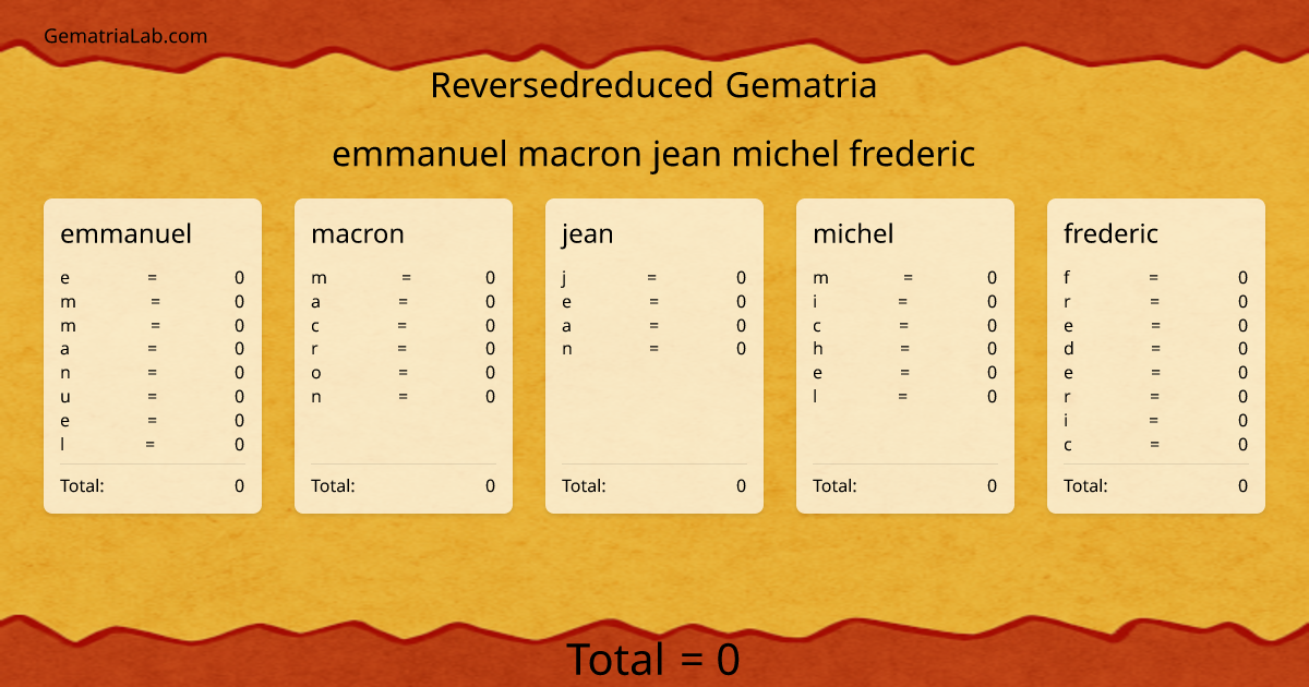 emmanuel macron jean michel frederic in reversedreduced Gematria